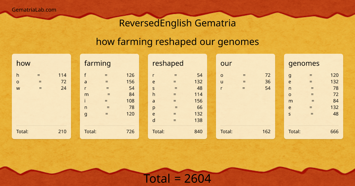 how farming reshaped our genomes in reversedEnglish Gematria